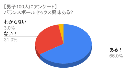 円グラフ