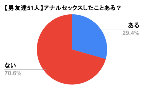 円グラフ