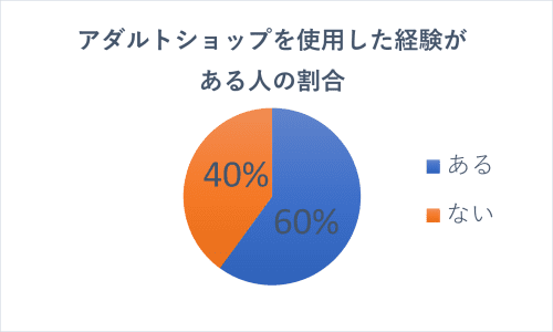 円グラフ