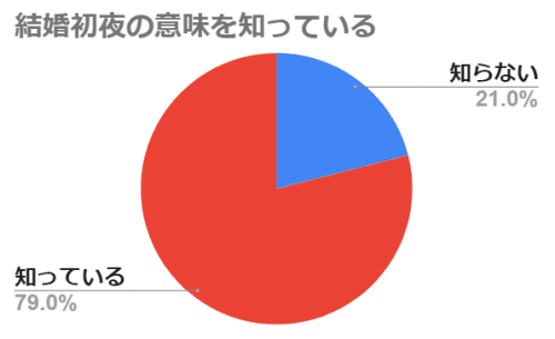 円グラフ