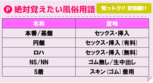 用語