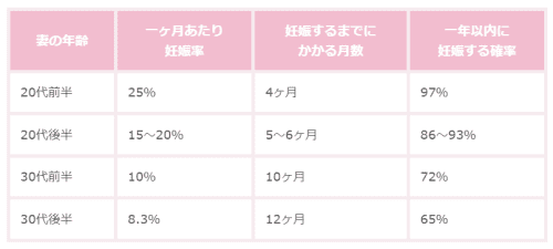 ファティリティクリニック東京HPより