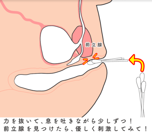 綿棒を挿入