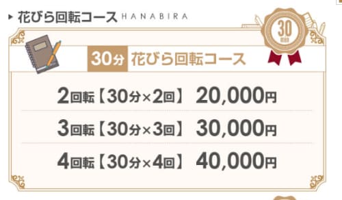 花びら回転