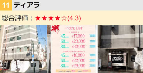 評価