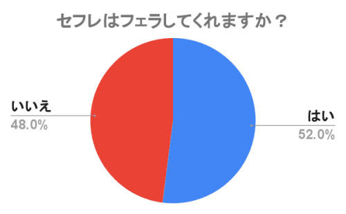 セフレ フェラ