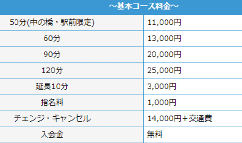 料金表