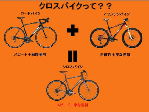 クロスバイクの姿勢とは ステムを交換して腕 腰に楽な姿勢を