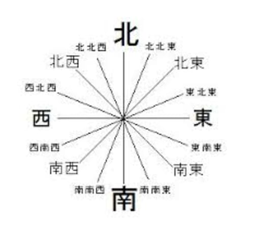 正しい枕の向きや窓との位置関係とは これであなたの運勢も変わります