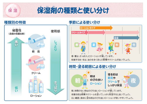 化粧水のつけすぎでベタベタに つける量の効果やニキビへの影響を徹底解析