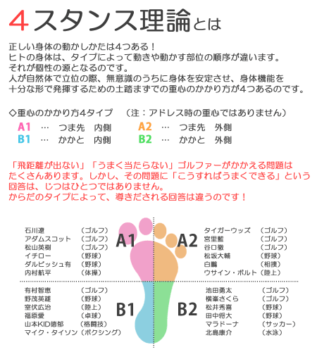 4スタンス理論がゴルフで活躍 A1 B1 B2の情報まとめ