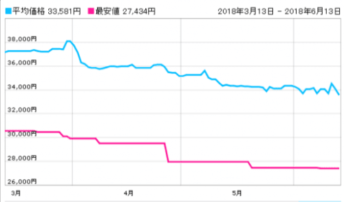 Ssdの価格推移まとめ 19 高騰はいつまで続く グラフ付きで解説