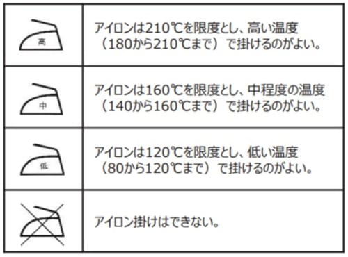 アイロンの温度調節はどうする 素材とマークをそれぞれ解説