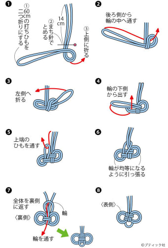 お守り 手作り 紐 付け方 Hello Doctor