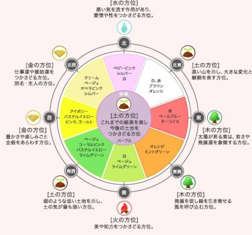 洗面所の壁紙の選び方 おしゃれな壁紙や防水 風水も徹底解説