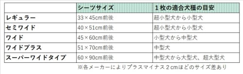 犬用トイレ人気 厳選 おしゃれでかつはみ出し防止などの機能性も抜群