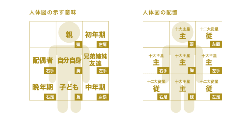 算命学の命式の出し方 初心者でも簡単に自分の運勢を占う方法