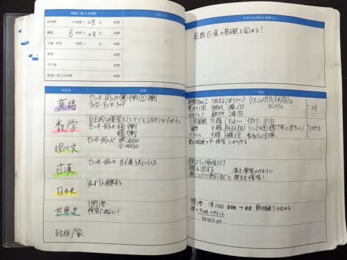 受験生のおすすめ手帳と有効的な使い方 19 これで勉強も時間管理もバッチリ