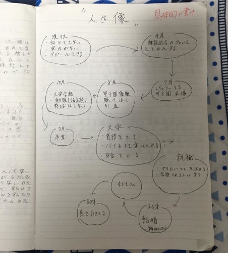 野球ノートの書き方 おすすめテンプレート ノート アプリをご紹介