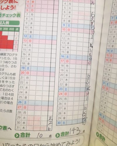 野球ノートの書き方 おすすめテンプレート ノート アプリをご紹介