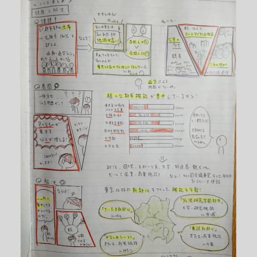 ノートの上手な書き方まとめ 勉強とビジネスに見やすいおすすめの書き方