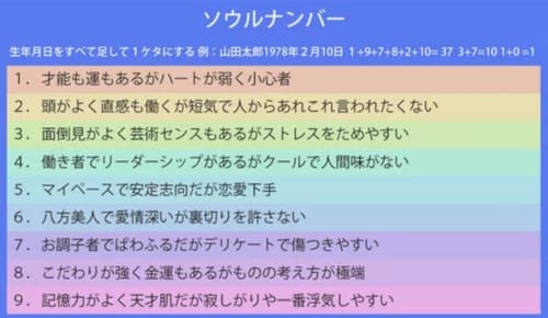 ソウルナンバー3の人の運勢まとめ 相性 芸能人 仕事運は 19