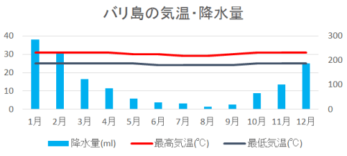 バリ島で何を着る 気候 シーン別の服装まるわかり 在住者監修の現地調達ガイド付き