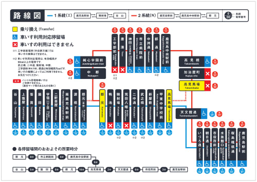 鹿児島の路面電車を解説 乗り方や料金 乗り換えは 19年版