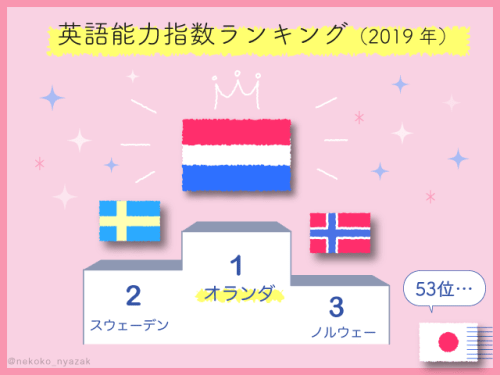 オランダの言語を在住者がイラストで楽しく解説 英語能力が世界一の国
