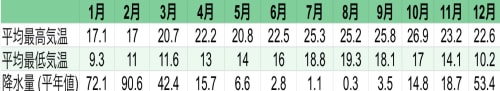 年中暖かい ロサンゼルスの気候と季節ごとのおすすめスポット イベントをご紹介