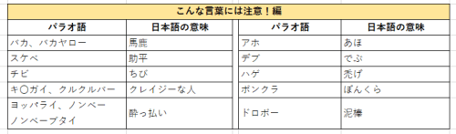 パラオは日本語が通じる 在住者がこれだけ知っていればモンダイナイを紹介します