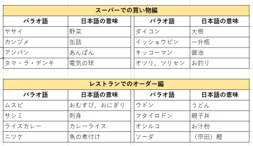 パラオは日本語が通じる 在住者がこれだけ知っていればモンダイナイを紹介します