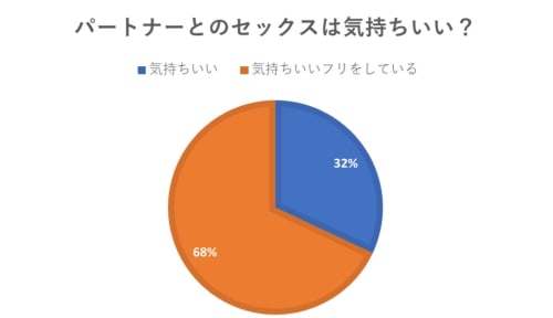 ヤリチンが解説 女性が本当に気持ちよくなるセックスとは 女心に寄り添った解決策を紹介