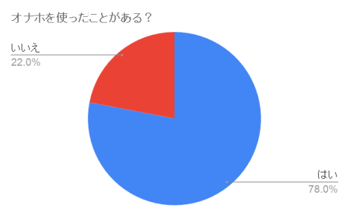 Maji7vz7tgm6oblhlxwp