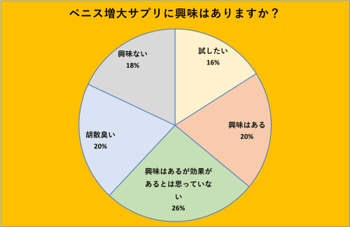 ペニス 増大 サプリ おすすめ