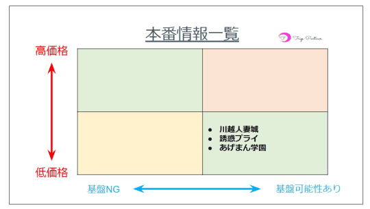 風俗