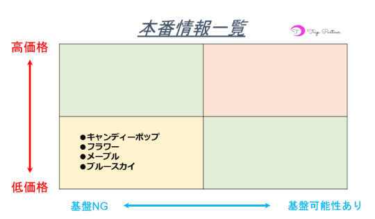 本番情報