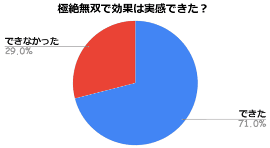 極絶無双