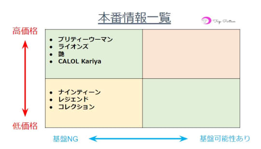 本番情報一覧