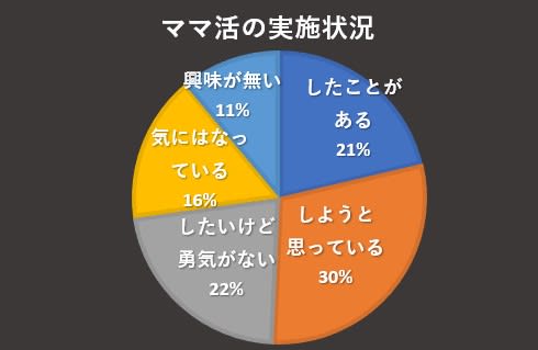 ママ活