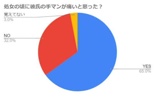 円グラフ