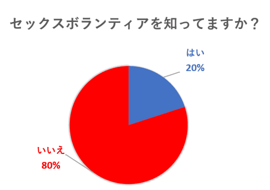 セックスボランティア知ってる？