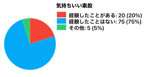 円グラフ