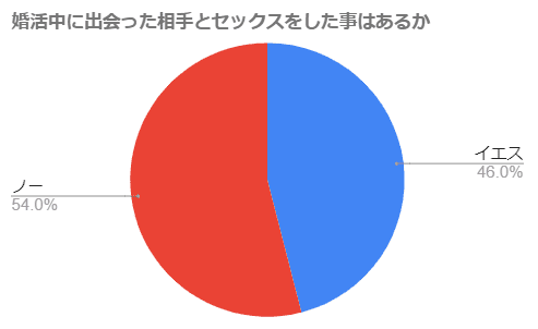 円グラフ