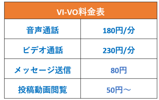 VI-VO料金