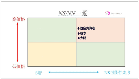 グラフ