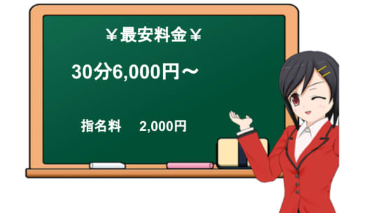 ロミオの料金表