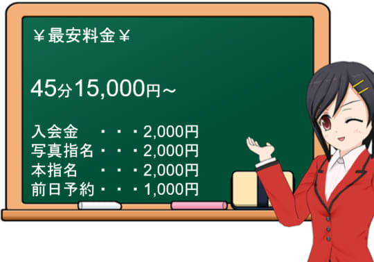 もみもみワンダーランドの料金表