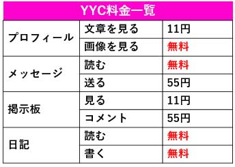 料金