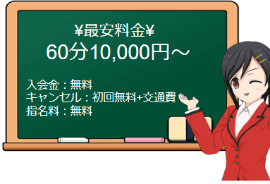 金髪外国人専門デリヘル ラスベガスの料金